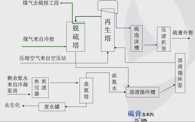 &#31859;&#20848;